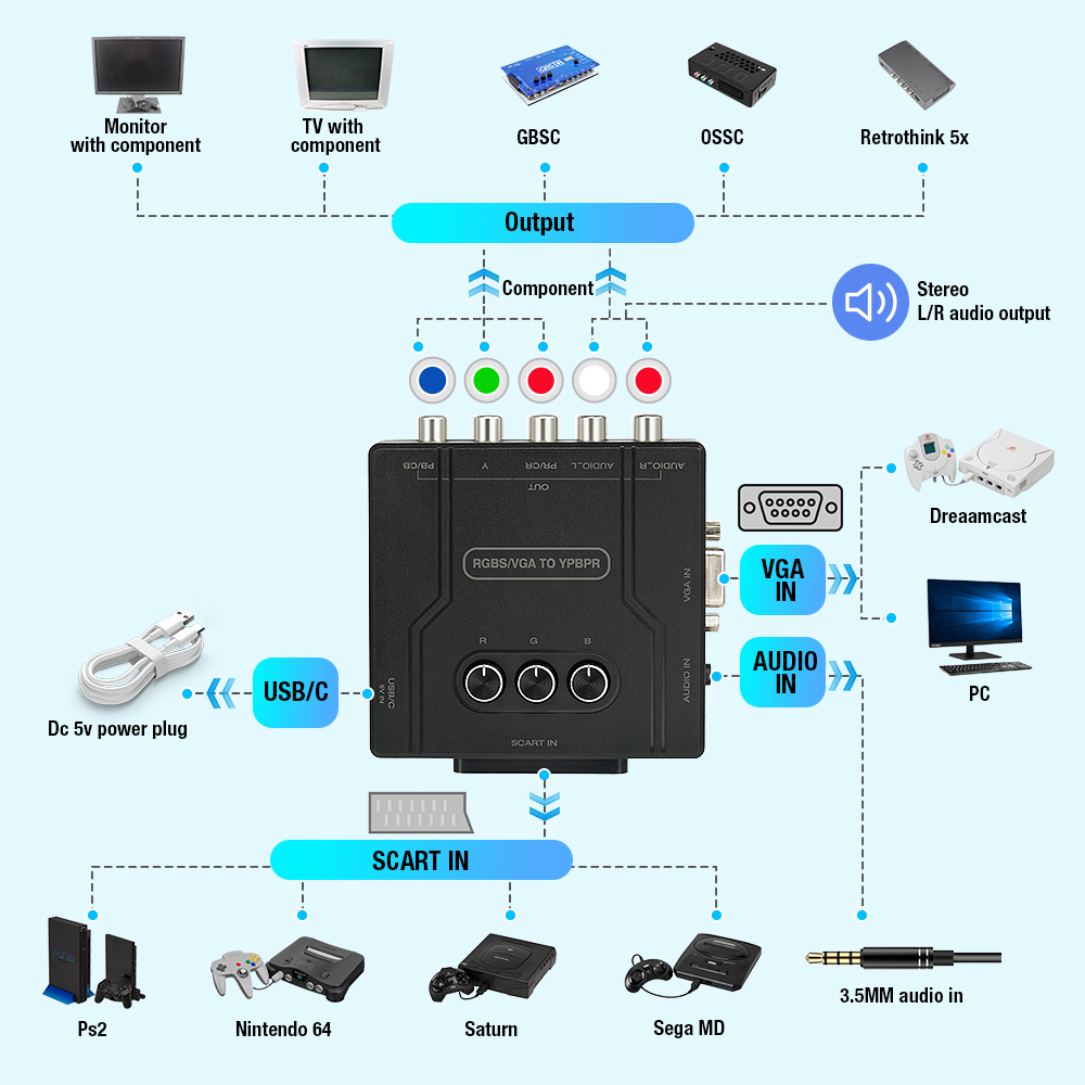 Convertitore da RGBS VGA a Com - Retro Gaming Expo recensione e prezzo